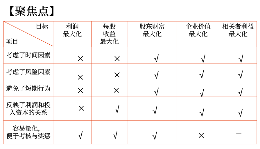 中級(jí)會(huì)計(jì)財(cái)管講義 中級(jí)會(huì)計(jì)財(cái)管講義