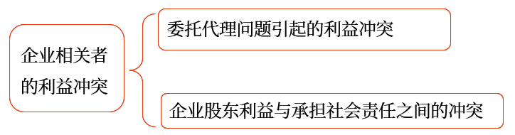 中級(jí)會(huì)計(jì)財(cái)管講義 中級(jí)會(huì)計(jì)財(cái)管講義