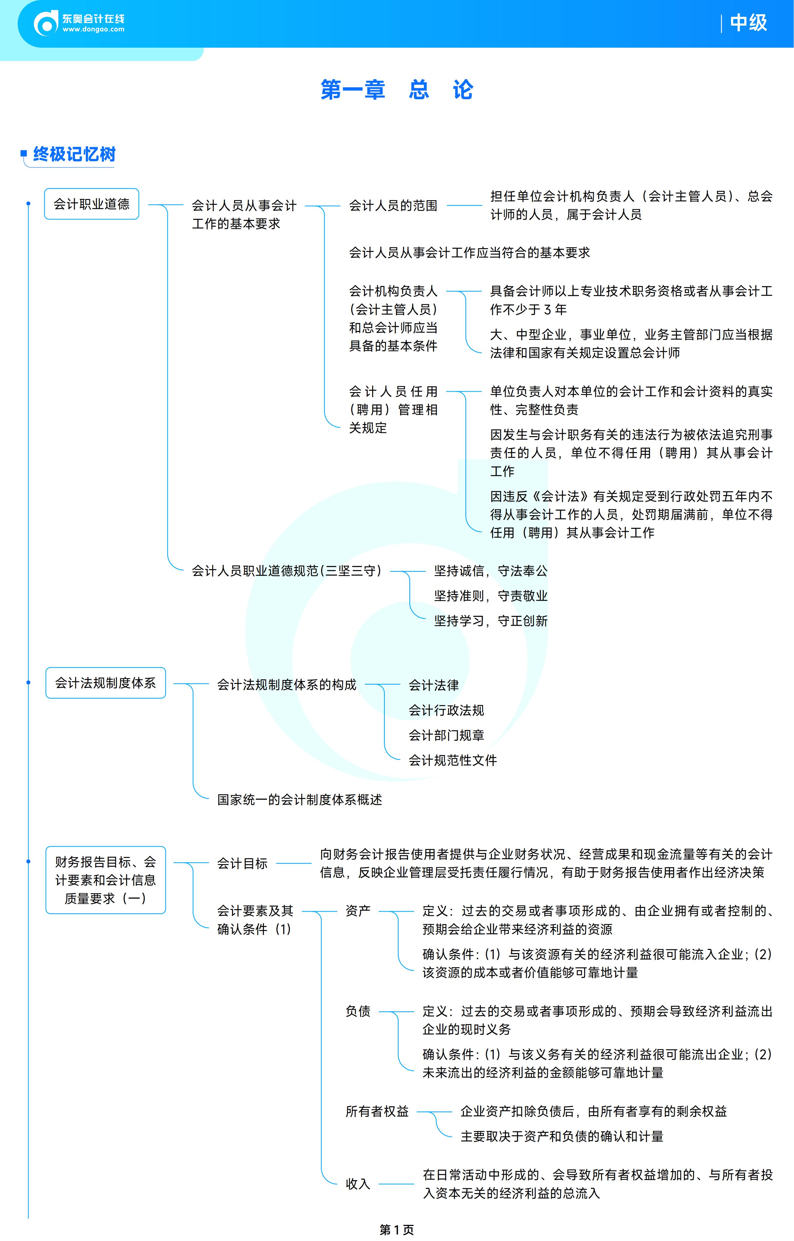 《中級(jí)會(huì)計(jì)實(shí)務(wù)》思維導(dǎo)圖第一章1