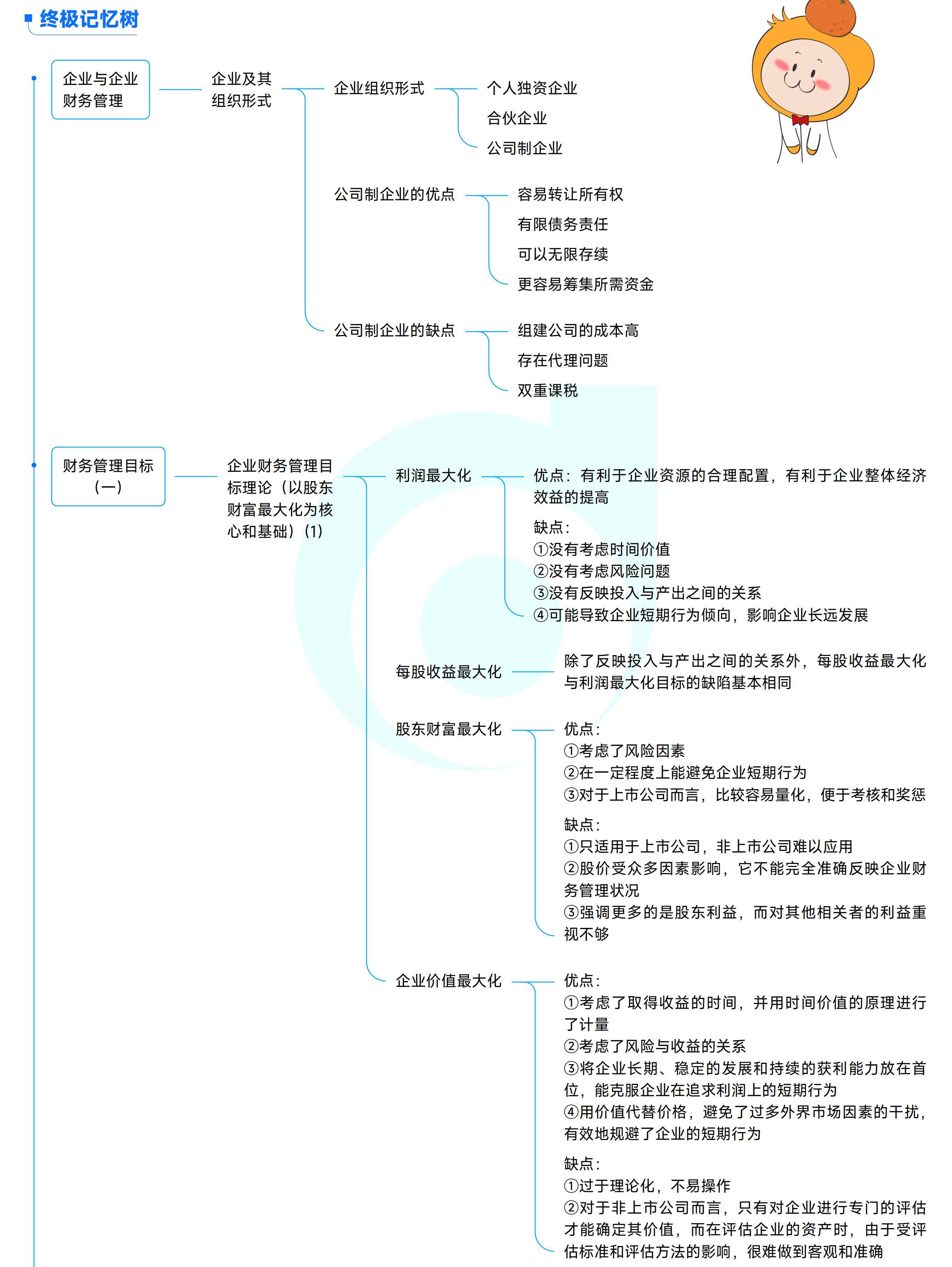 《中級財(cái)務(wù)管理》思維導(dǎo)圖_01