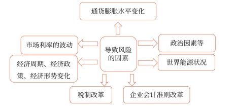 中級會計財管講義