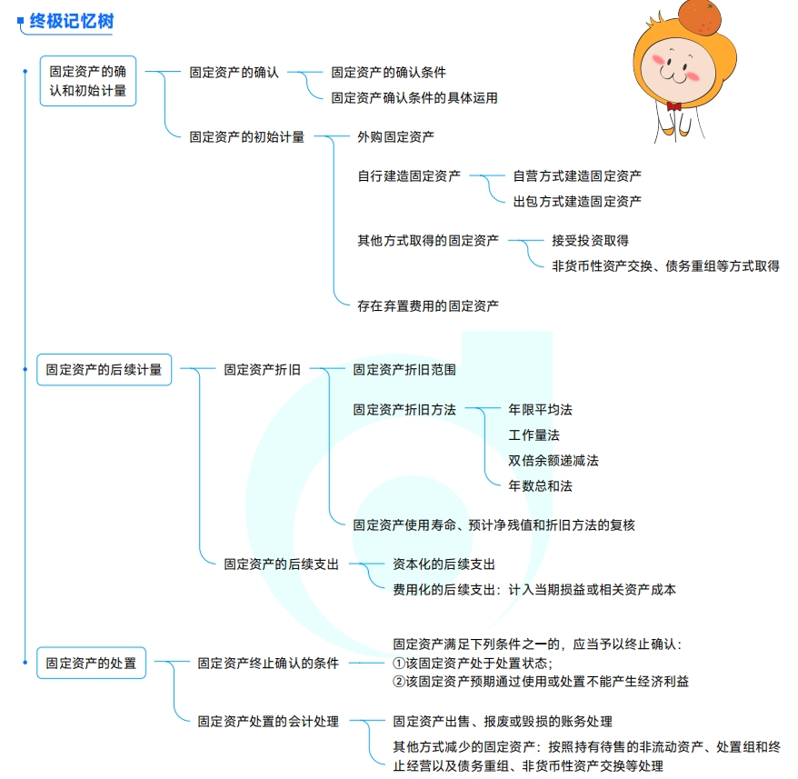 思維導圖第三章