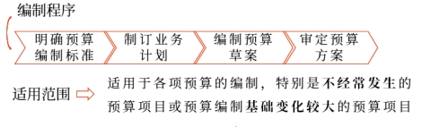 中級(jí)會(huì)計(jì)財(cái)管講義