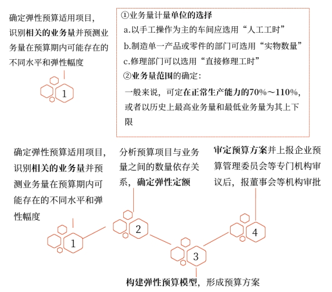 中級(jí)會(huì)計(jì)財(cái)管講義
