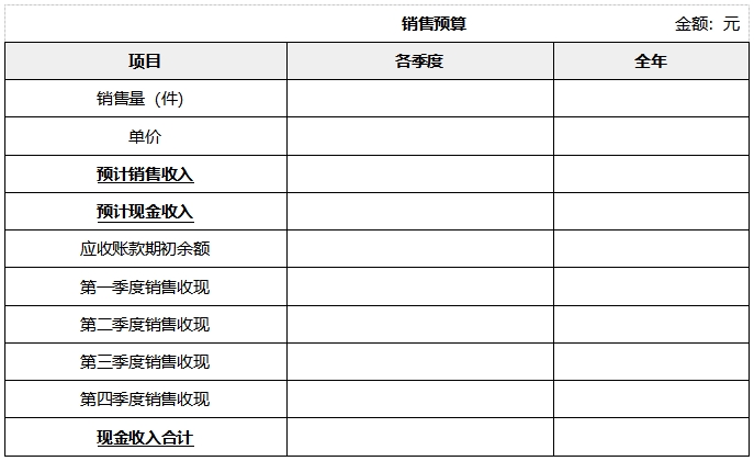 中級會計財管知識點