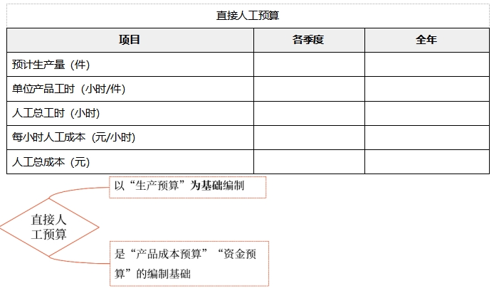 中級會計財管知識點