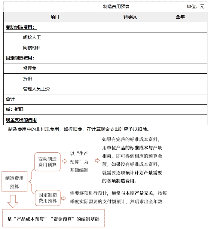中級會計財管知識點