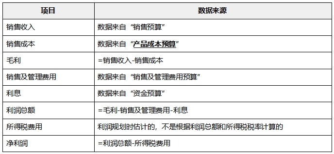 中級會計財管知識點 中級會計財管知識點