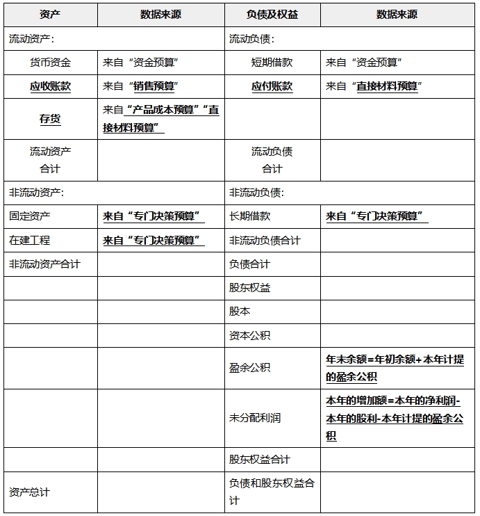 中級會計財管知識點 中級會計財管知識點
