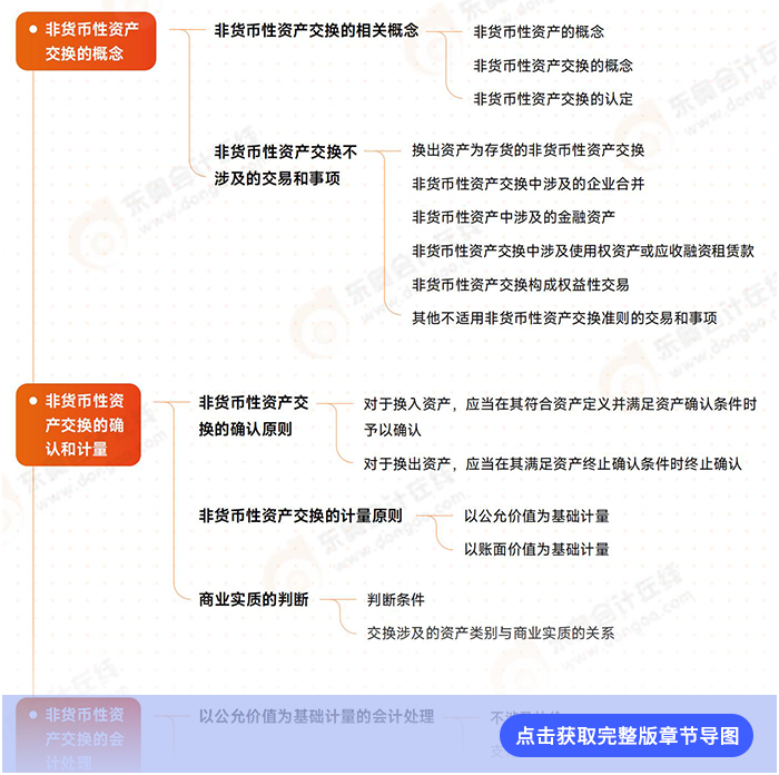 第二十章例圖 第二十章例圖