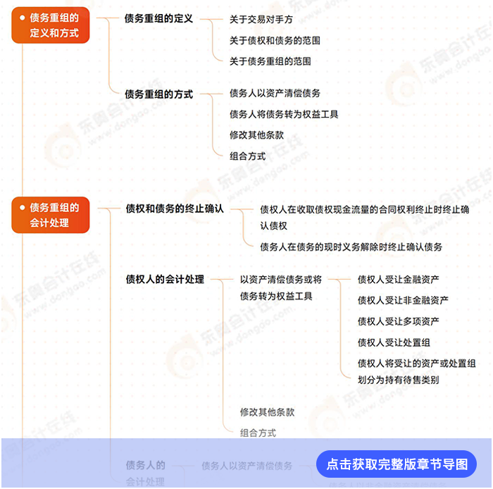 第二十一章例圖