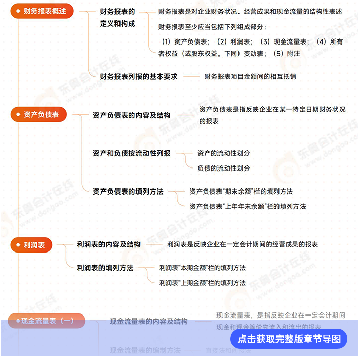 第二十三章導(dǎo)圖例圖