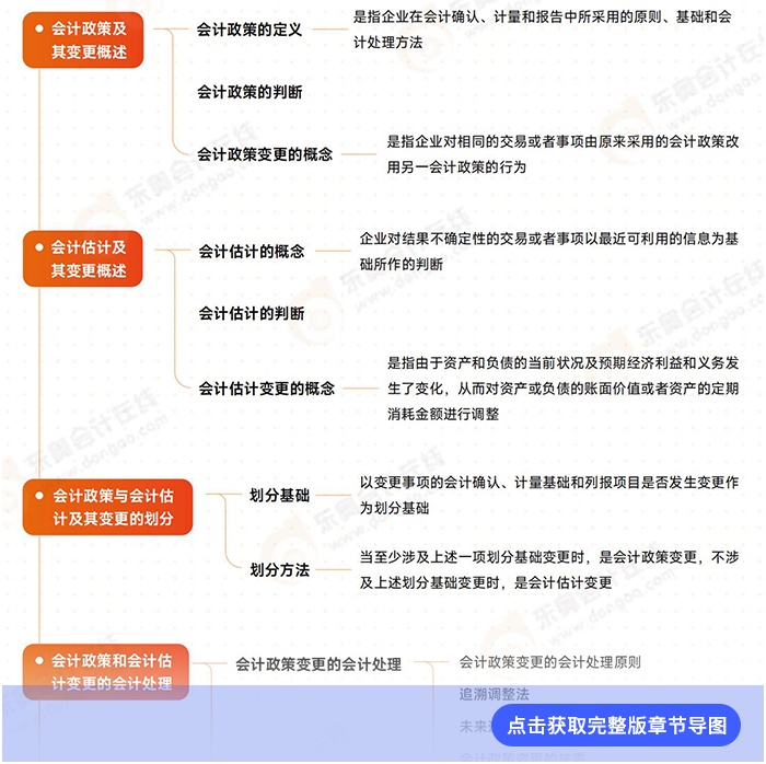 第二十四章導(dǎo)圖例圖
