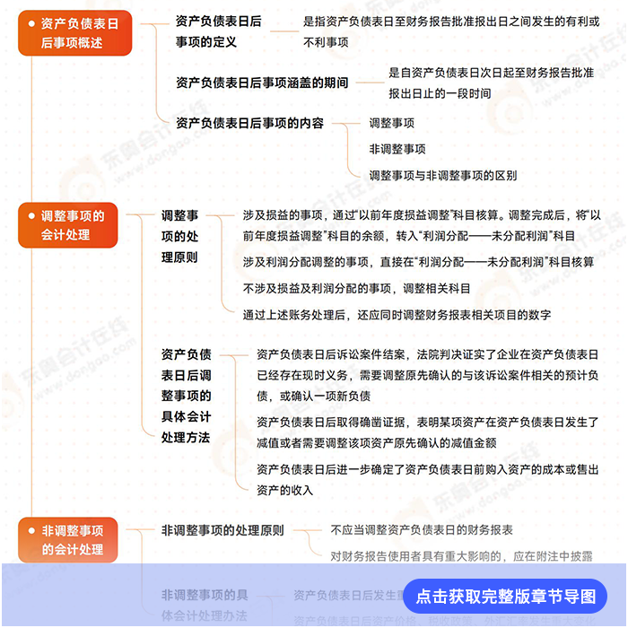 第二十五章導(dǎo)圖例圖