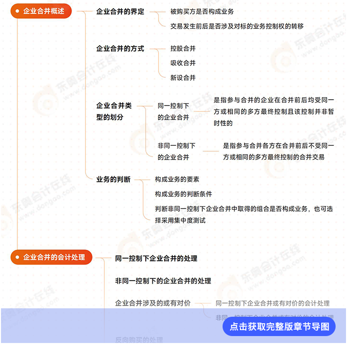 第二十六章導圖例圖 第二十六章導圖例圖