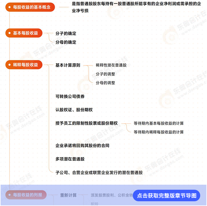 第二十八章導(dǎo)圖例圖
