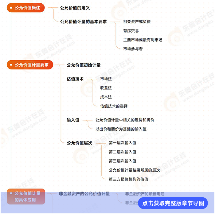 第二十九章導圖例圖