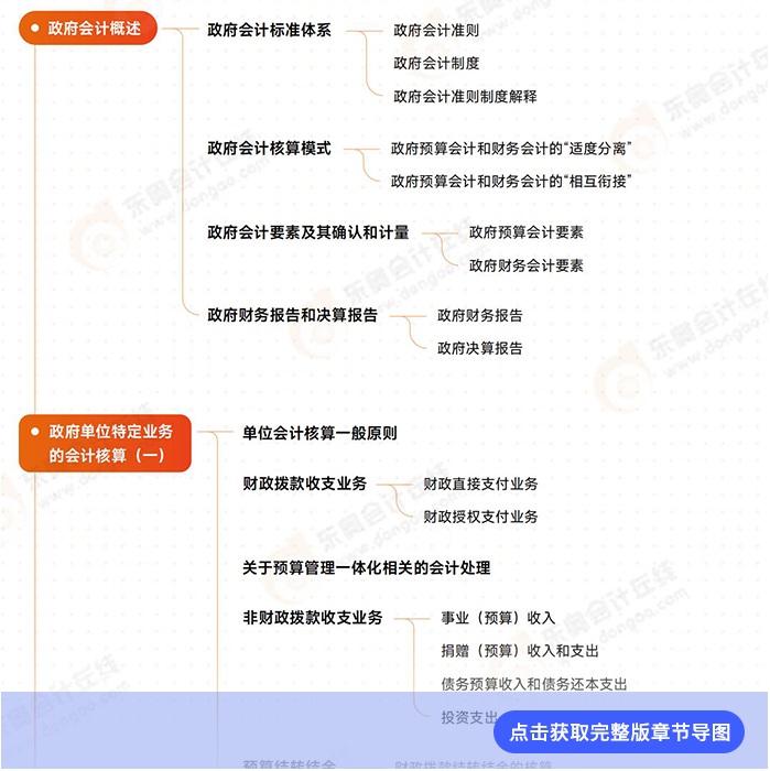 第三十章導(dǎo)圖例圖 第三十章導(dǎo)圖例圖