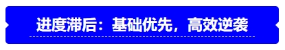 中級會(huì)計(jì)進(jìn)度滯后：基礎(chǔ)優(yōu)先，高效逆襲