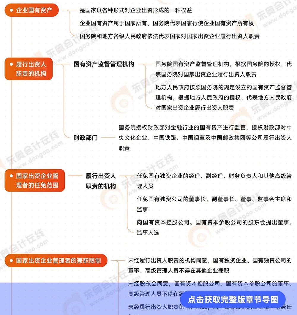 經(jīng)濟(jì)法第十章思維導(dǎo)圖 經(jīng)濟(jì)法第十章思維導(dǎo)圖