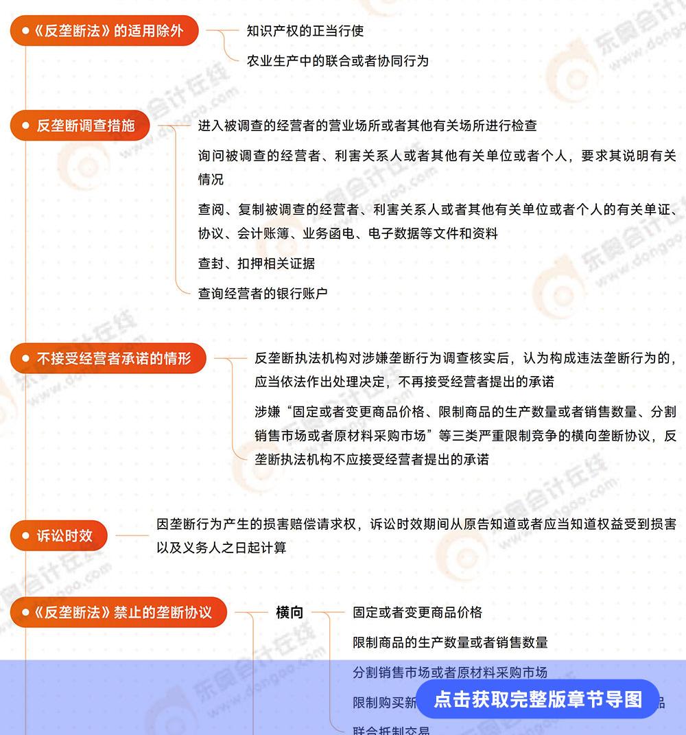 經(jīng)濟(jì)法第十一章思維導(dǎo)圖