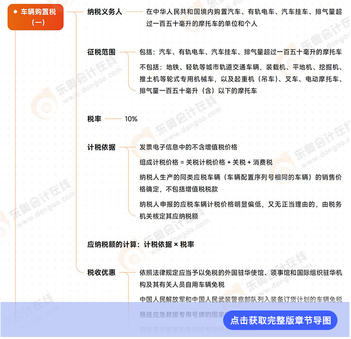 第十一章導(dǎo)圖例圖