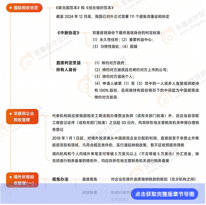 第十二章導(dǎo)圖例圖