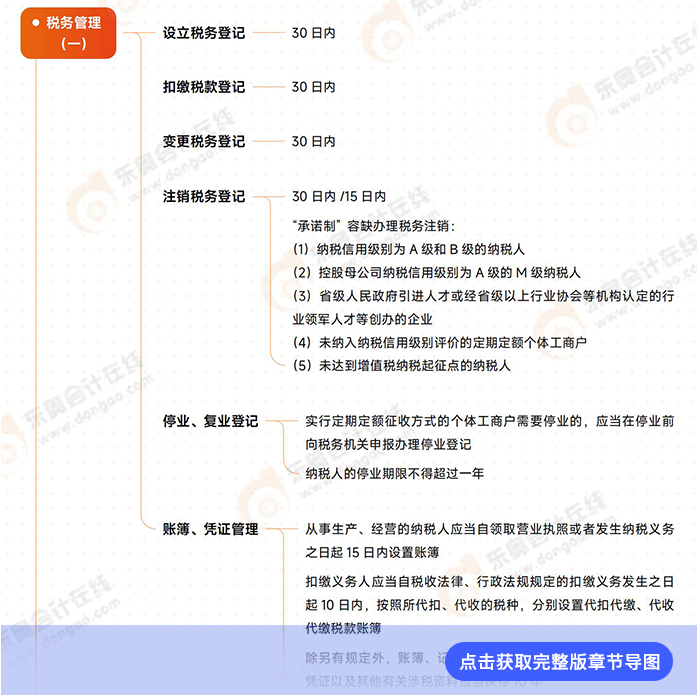 第十三章導(dǎo)圖例圖