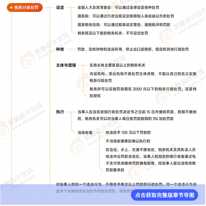 第十四章導(dǎo)圖例圖