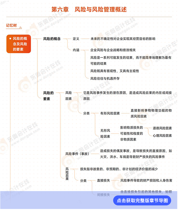 第六章導(dǎo)圖例圖 第六章導(dǎo)圖例圖