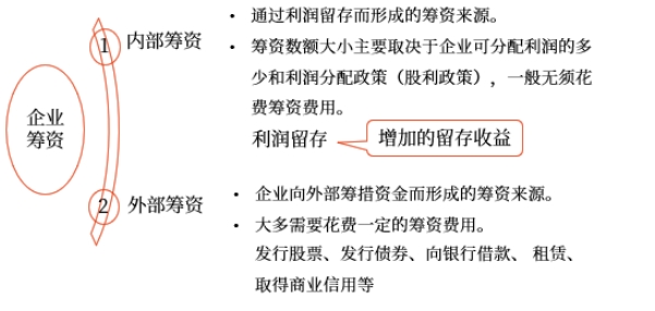 中級會計財管知識點 中級會計財管知識點