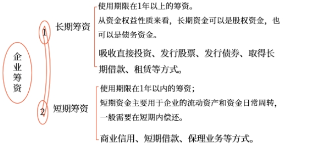 中級會計財管知識點 中級會計財管知識點