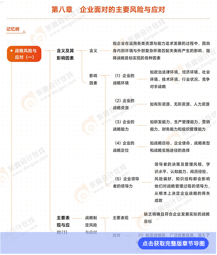 第八章導(dǎo)圖例圖 第八章導(dǎo)圖例圖