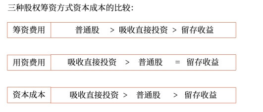 中級會計財管知識點 中級會計財管知識點