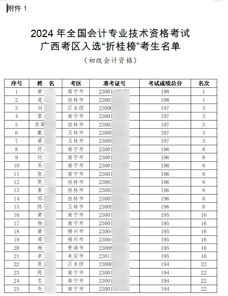 初級會(huì)計(jì)證書