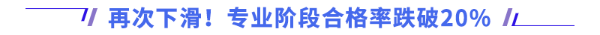 再次下滑！專業(yè)階段合格率跌破20%