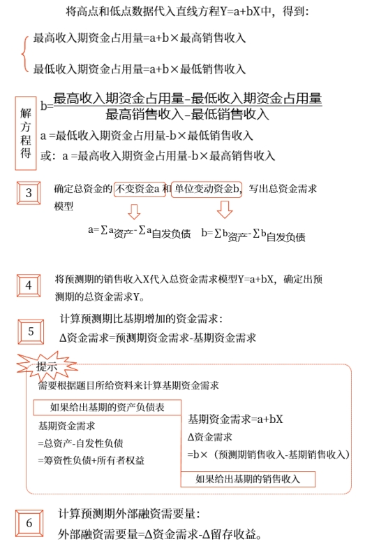 中級會計財管知識點 中級會計財管知識點