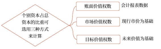 中級會計財管知識點(diǎn)