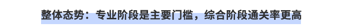 整體態(tài)勢：專業(yè)階段是主要門檻，綜合階段通關率更高