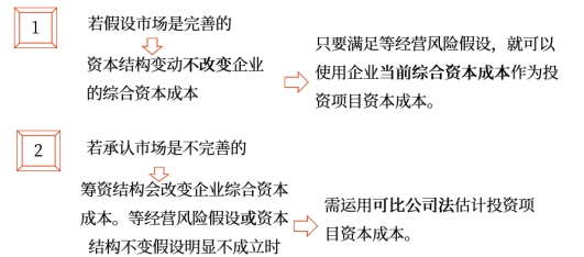 中級(jí)會(huì)計(jì)財(cái)管知識(shí)點(diǎn) 中級(jí)會(huì)計(jì)財(cái)管知識(shí)點(diǎn)
