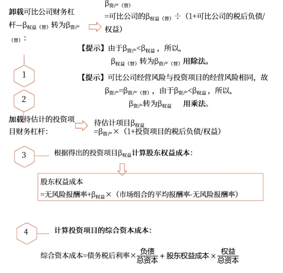 中級(jí)會(huì)計(jì)財(cái)管知識(shí)點(diǎn) 中級(jí)會(huì)計(jì)財(cái)管知識(shí)點(diǎn)
