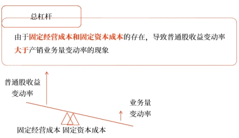 中級(jí)會(huì)計(jì)財(cái)管知識(shí)點(diǎn) 中級(jí)會(huì)計(jì)財(cái)管知識(shí)點(diǎn)