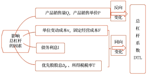 中級(jí)會(huì)計(jì)財(cái)管知識(shí)點(diǎn) 中級(jí)會(huì)計(jì)財(cái)管知識(shí)點(diǎn)