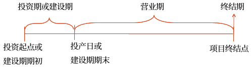 中級會(huì)計(jì)財(cái)管知識點(diǎn)