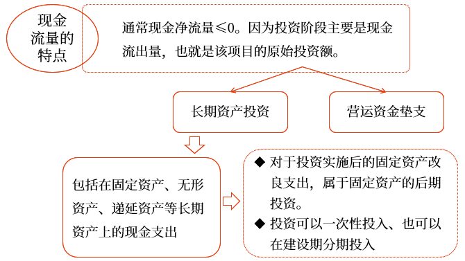 中級會(huì)計(jì)財(cái)管知識點(diǎn)