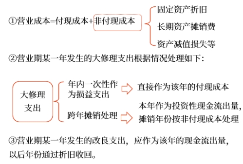 中級會(huì)計(jì)財(cái)管講義