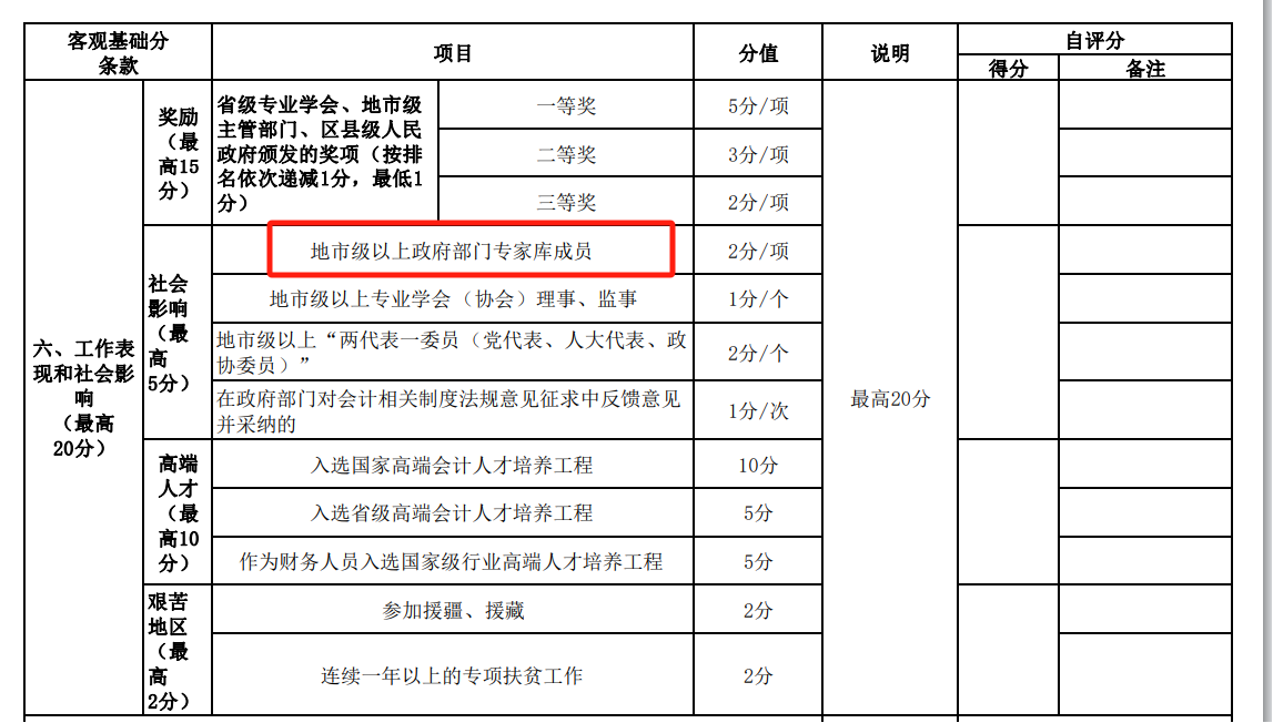 評(píng)審加分項(xiàng)