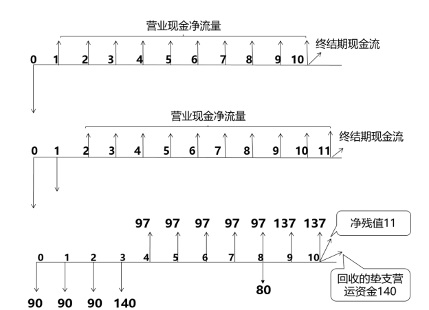凈現(xiàn)值——2025年中級會計《財務管理》強化階段知識點 凈現(xiàn)值——2025年中級會計《財務管理》強化階段知識點