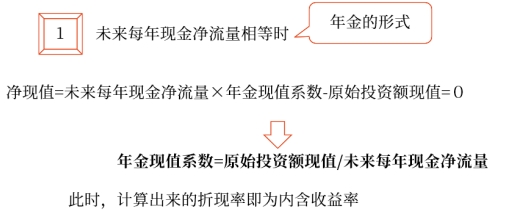 中級(jí)會(huì)計(jì)財(cái)管知識(shí)點(diǎn) 中級(jí)會(huì)計(jì)財(cái)管知識(shí)點(diǎn)