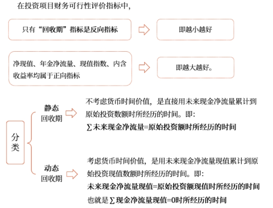 中級(jí)會(huì)計(jì)財(cái)管知識(shí)點(diǎn) 中級(jí)會(huì)計(jì)財(cái)管知識(shí)點(diǎn)